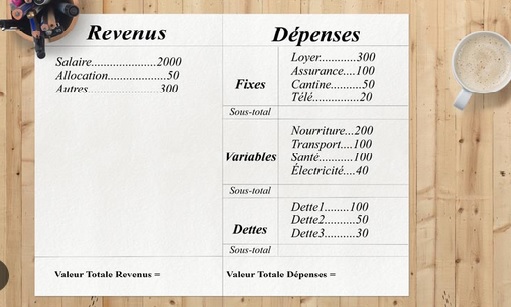 Logiciel gestion budget familial : iPase (Windows/ en ligne)